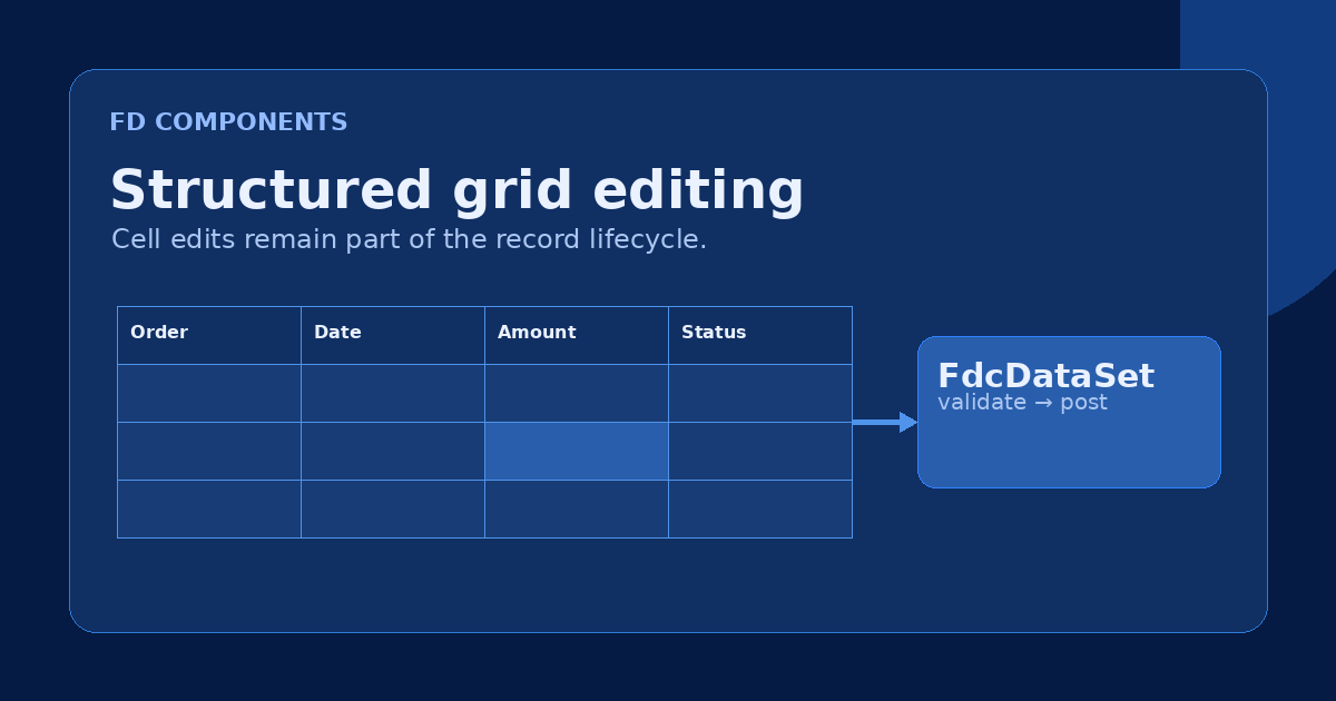 Typed editable grid columns connected to an FdcDataSet edit buffer
