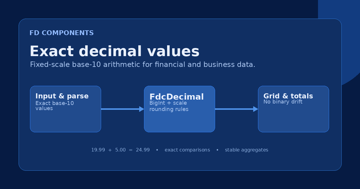 Flutter Data Components architecture supporting exact decimal values